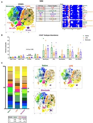 Immune Cells in the Placental Villi Contribute to Intra-amniotic Inflammation